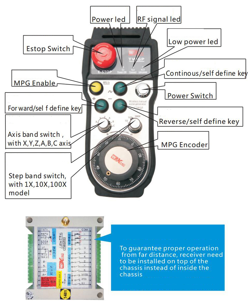 General Wireless FANUC Pendant Handwheel Remote Control MGP with E-stop ...