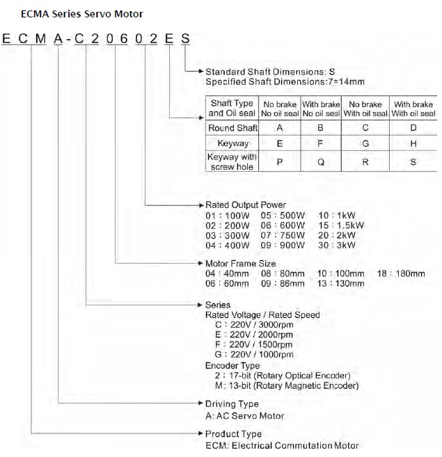 Delta AC Servo Motor B2 Series.jpg