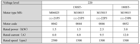 MS-130ST-M10015BZ-21P5+DS3-21P5-PQA(0).jpg