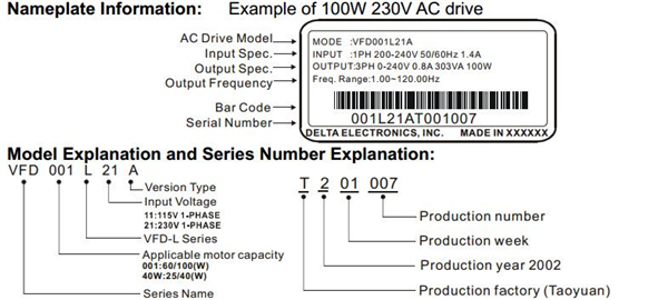 VFD004L21A-model-explanation.jpg