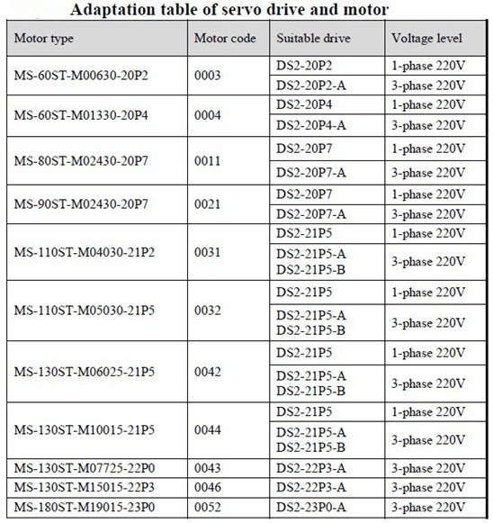 servo combination of motor and drive(2).jpg